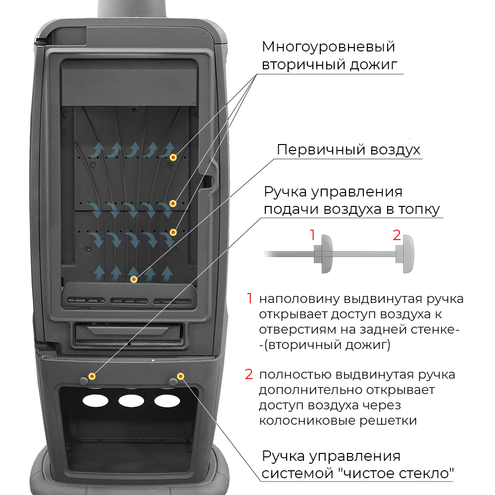 Печь-камин EVEREST S12Р