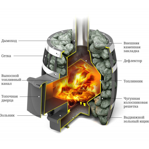 Печь для бани Термофор Саяны Мини Carbon Люмина КТК