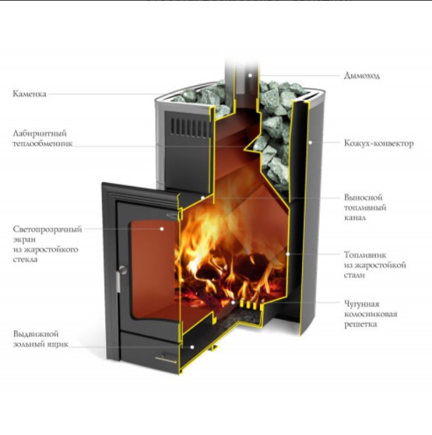 Печь для бани Калина II Inox БСЭ антрацит НВ ПРА