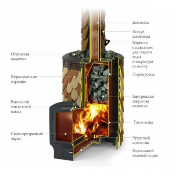 Печь для бани Альфа Панголина Лайт Inox ЧДБСЭ ЗК терракота