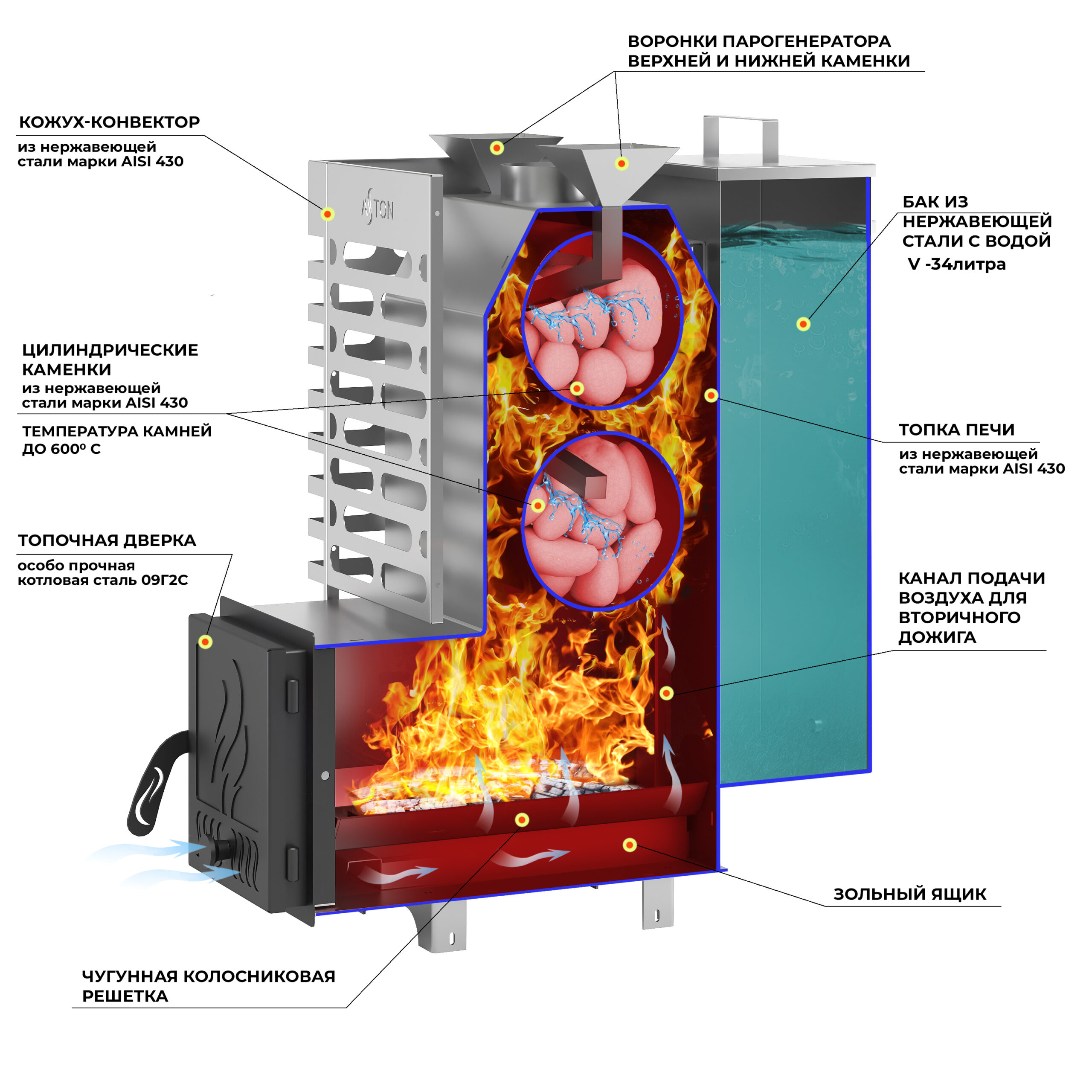 Дровяная печь для бани ASTON 20 INOX