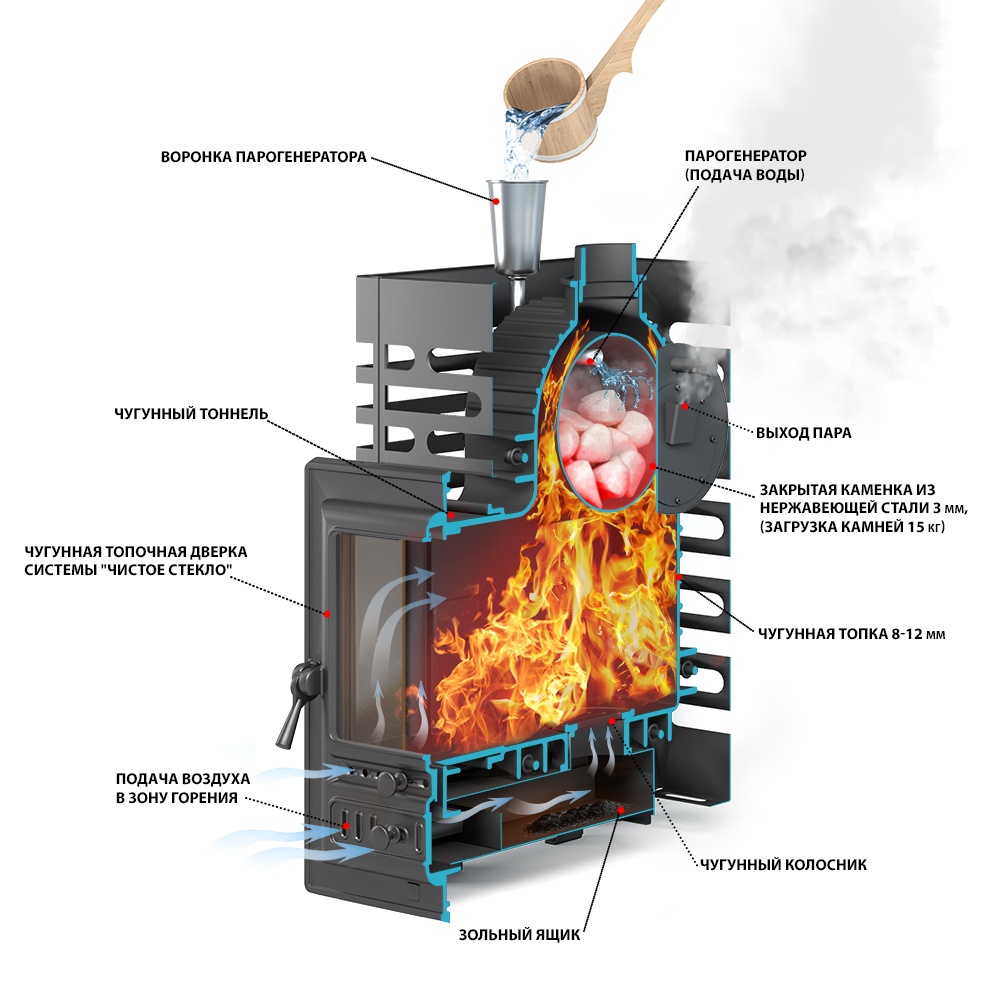  Печь для бани ASTON «Шторм 20» б/в (350)