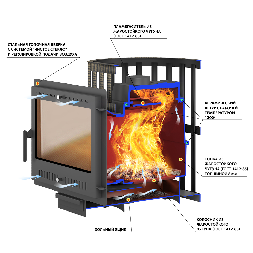 Чугунная Печь для бани ВЕЗУВИЙ Легенда Ковка 16 Панорама М