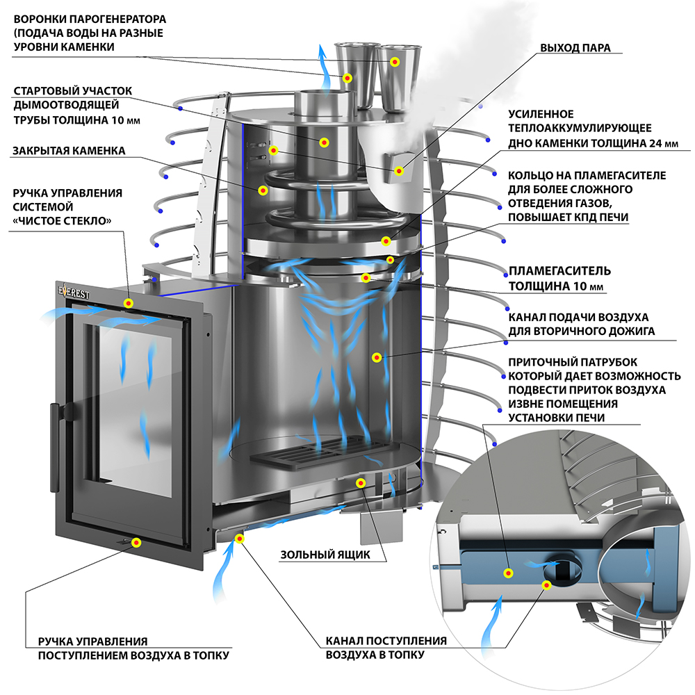 Печь для бани Эверест