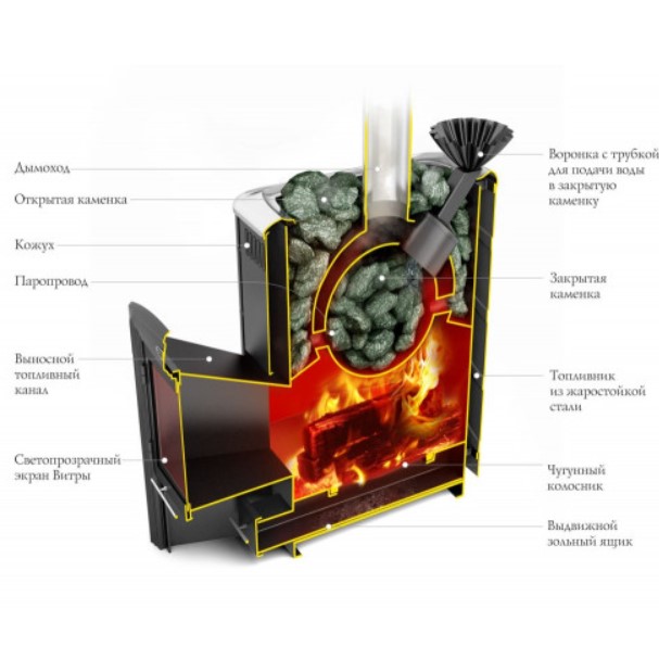 Печь для бани Гейзер 2014 Inox Витра ЗК антрацит
