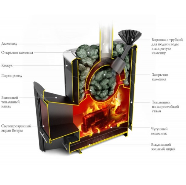 Печь для бани Гейзер 2014 Inox Витра ЗК терракота