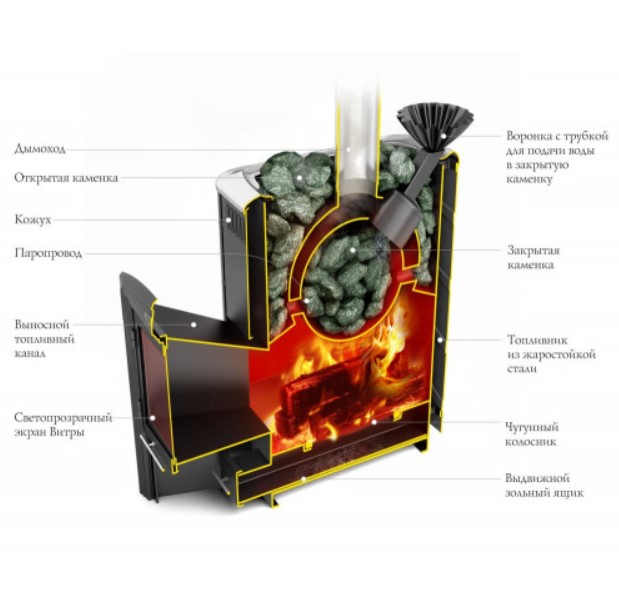 Печь для бани Гейзер 2014 Inox ДН ЗК антрацит