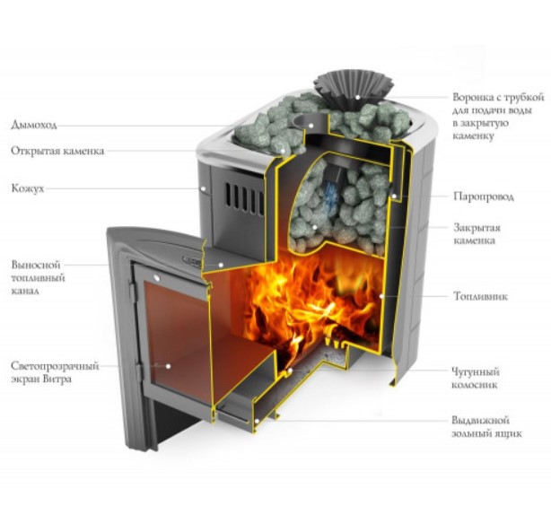 Печь для бани Гейзер Мини 2016 Carbon Витра ЗК антрацит