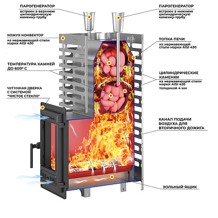 Дровяная печь для бани ASTON 24 INOX (310)