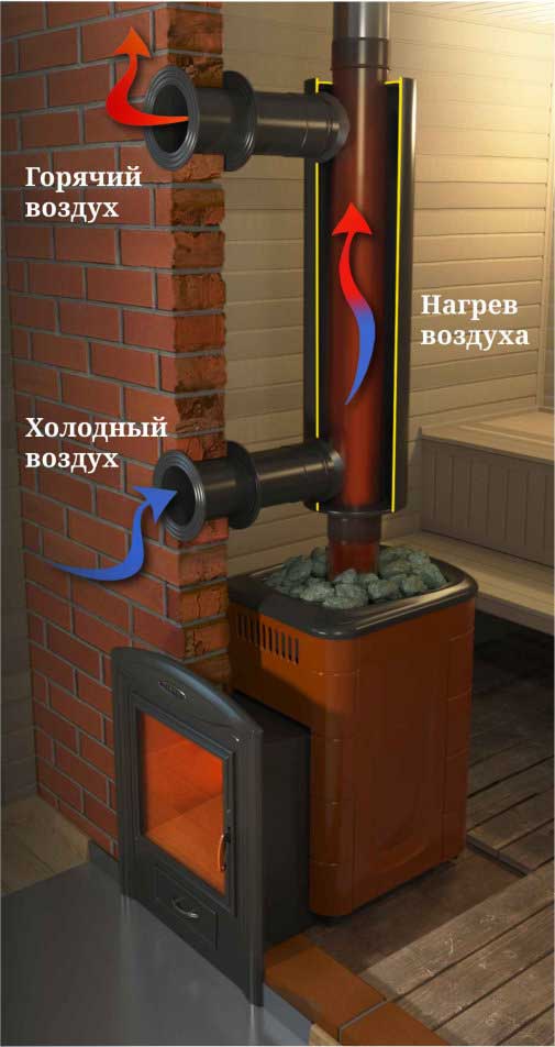 Отопитель натрубный 1 (1м)