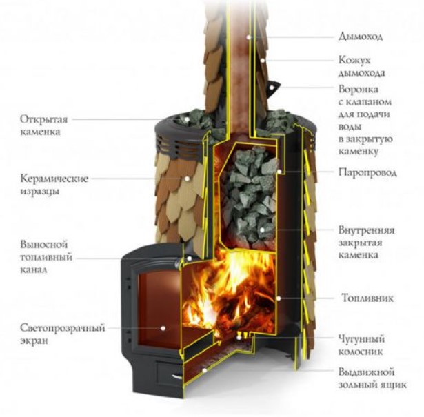 Печь для бани Альфа Панголина Inox ЧДБСЭ ЗК шамот- терракота