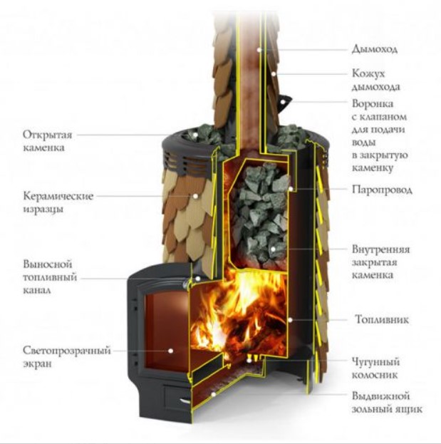 Печь для бани Альфа Панголина Inox ЧДБСЭ ЗК терракота