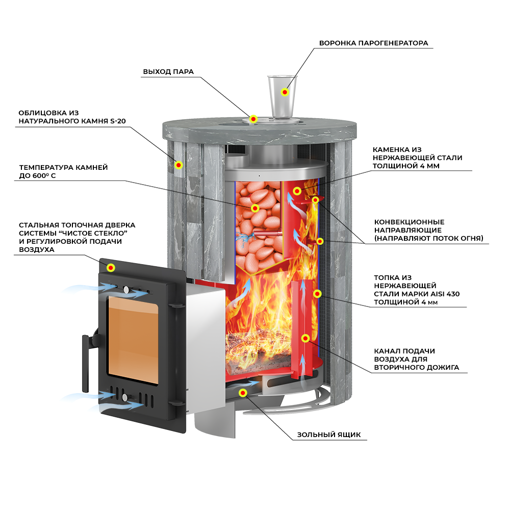  Печь для бани Эверест