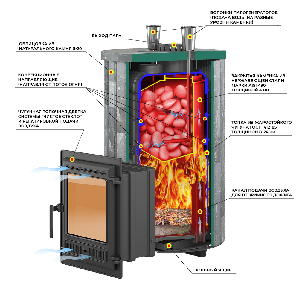 Печь для бани Эверест