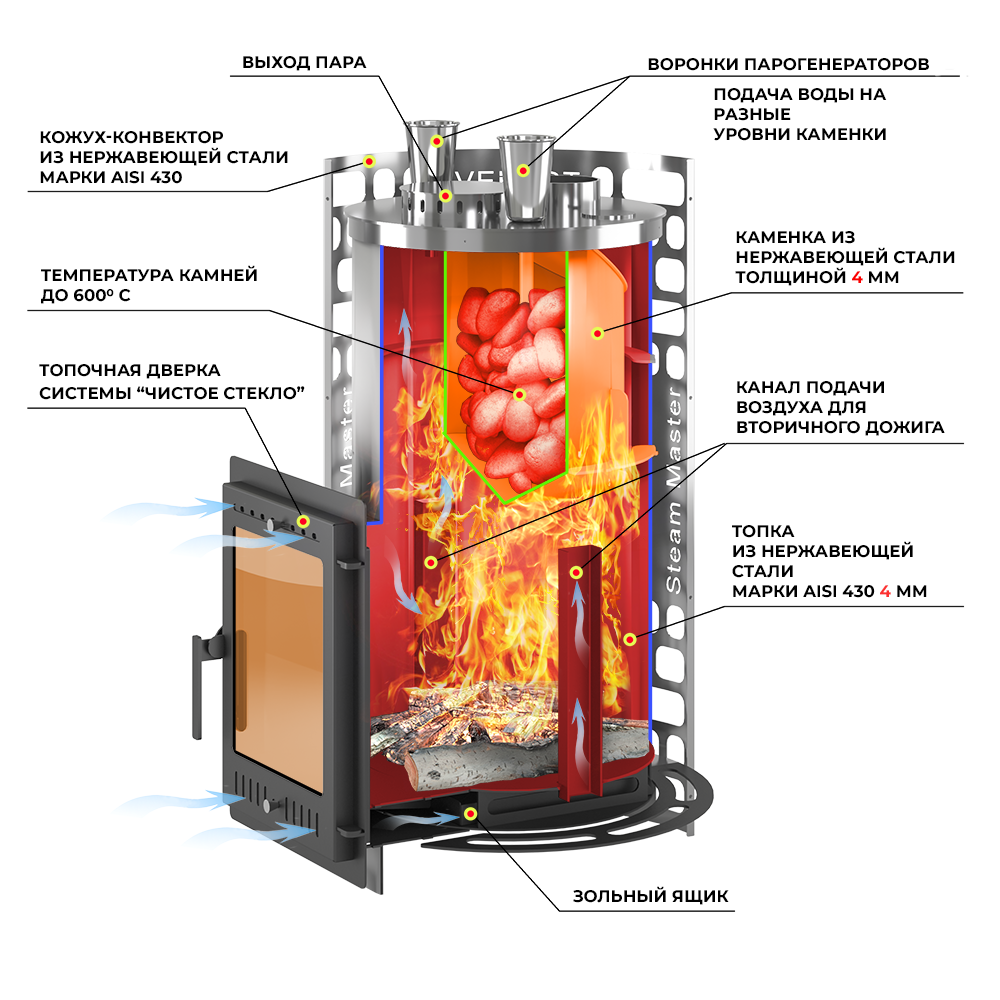 Печь для бани Эверест