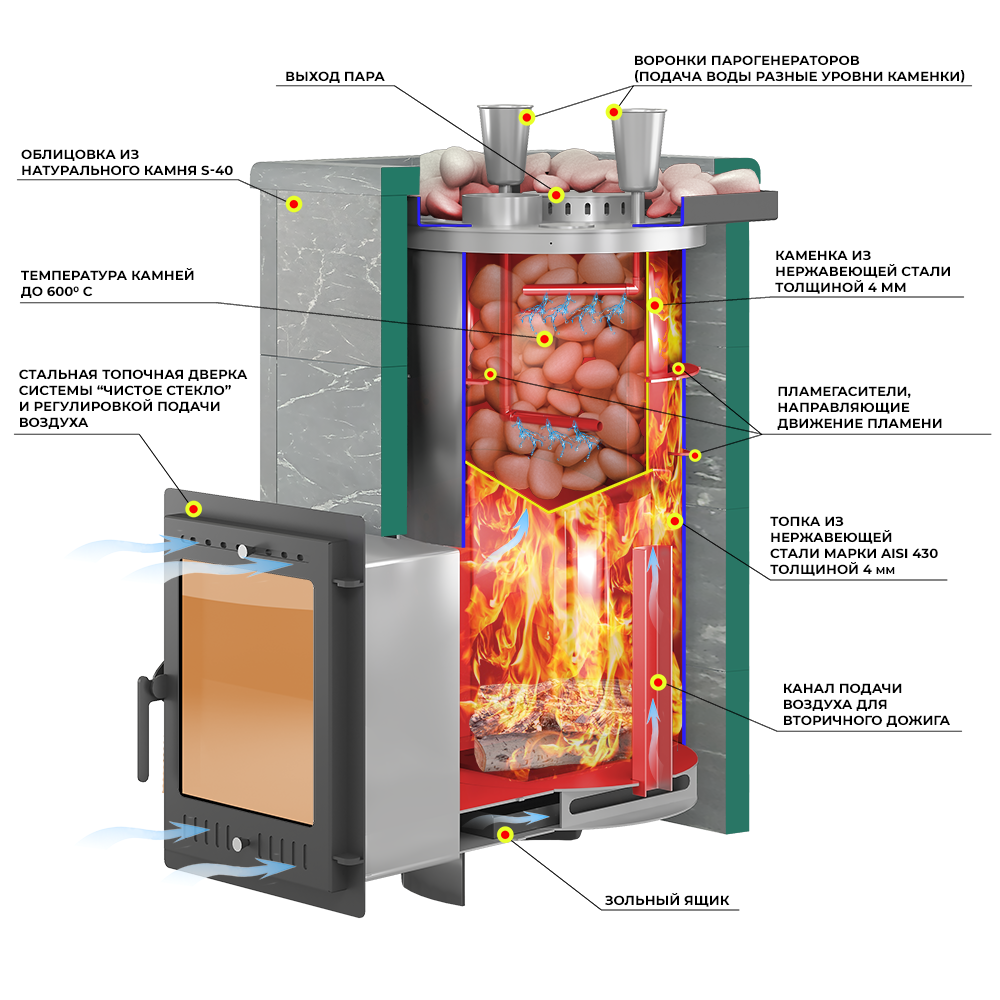 Печь для бани Эверест Steam Master 38 INOX Талькохлорит, S-40