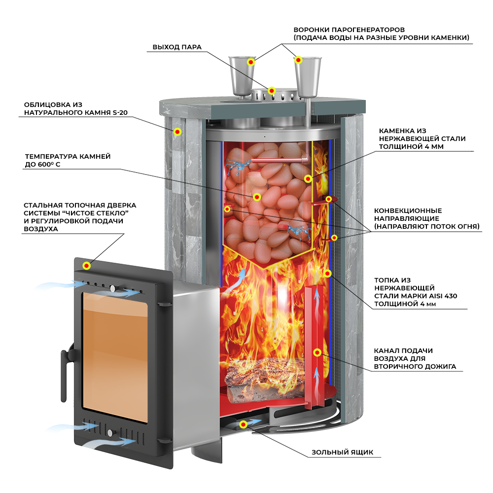 Печь для бани Эверест