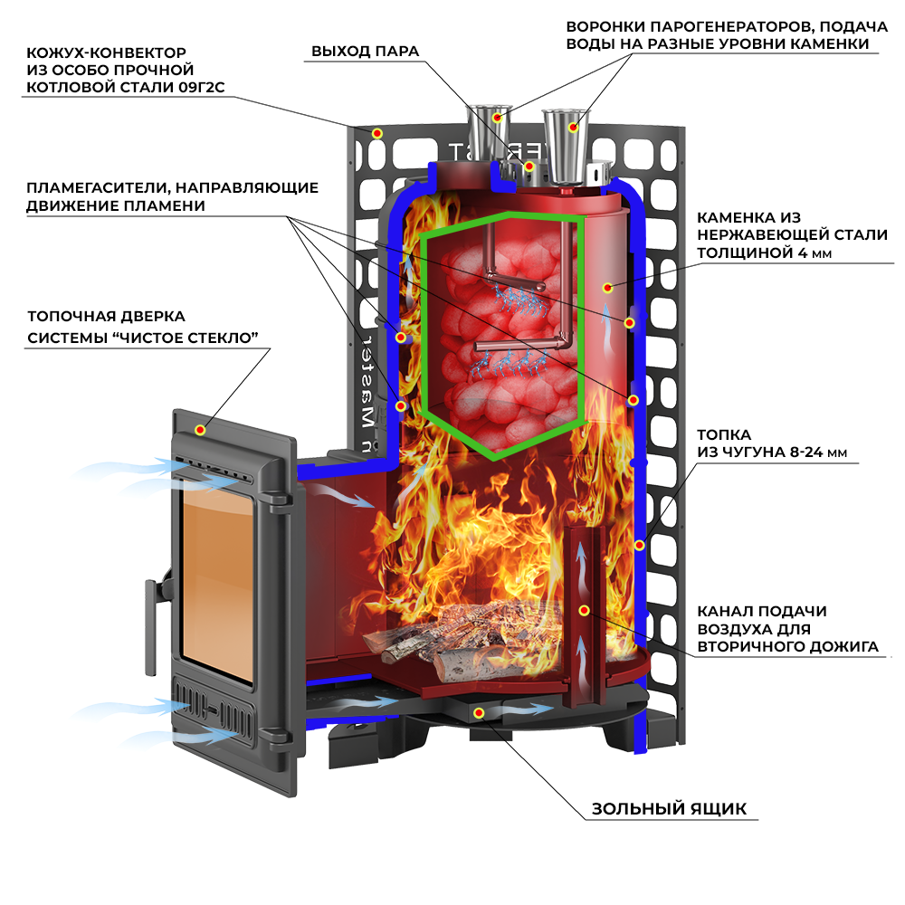 Печь для бани Эверест Steam Master GALAXY 30 (320) ЧУГУН