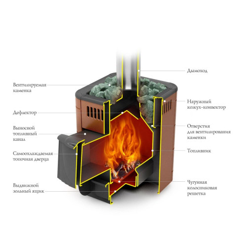 Печь для бани Оса Carbon ДА КТК Антрацит НВ