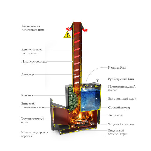 Печь для бани Скоропарка 2017 INOX ДНС Б антрацит