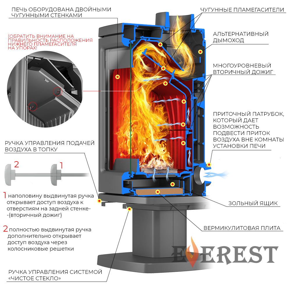 Печь-камин EVEREST H12У