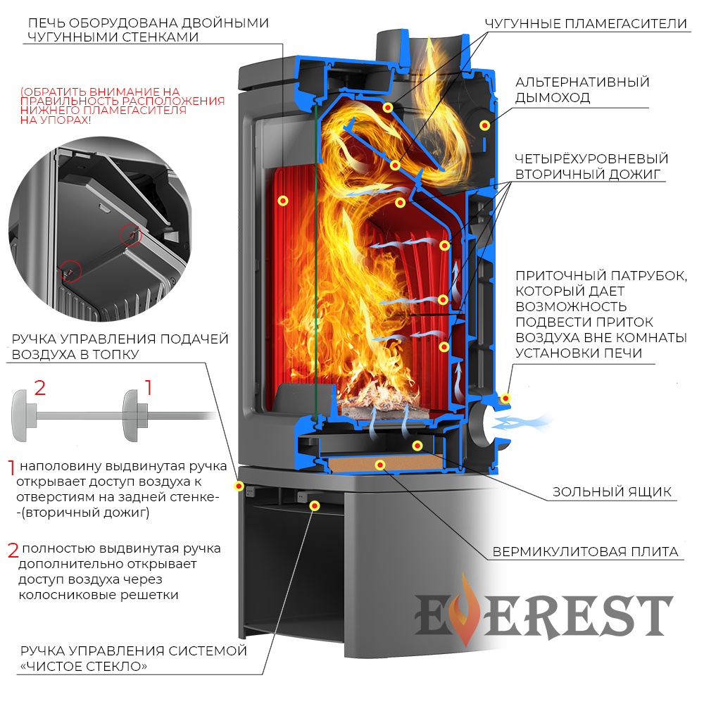 Печь-камин EVEREST Н12М
