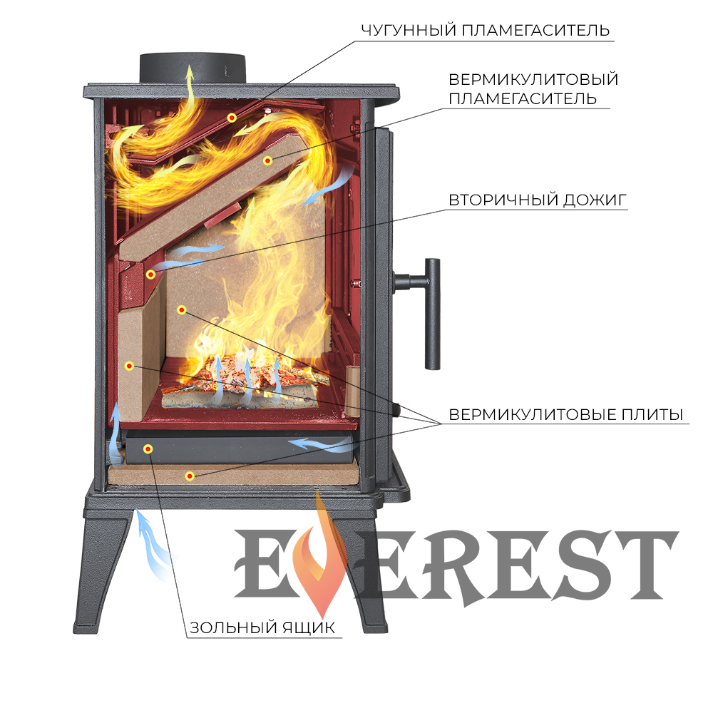 Печь-камин EVEREST М10