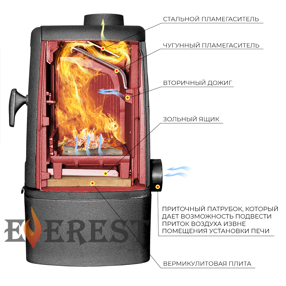 Печь-камин EVEREST М7