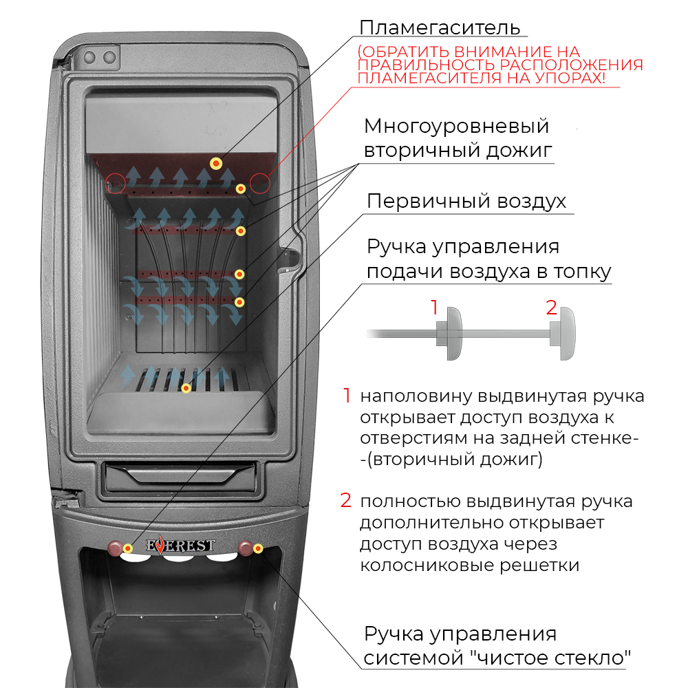 Печь-камин EVEREST S12М