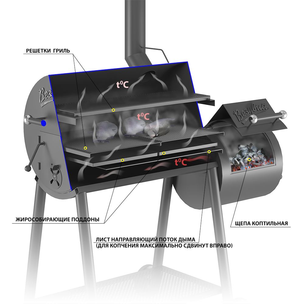 Смокер Везувий