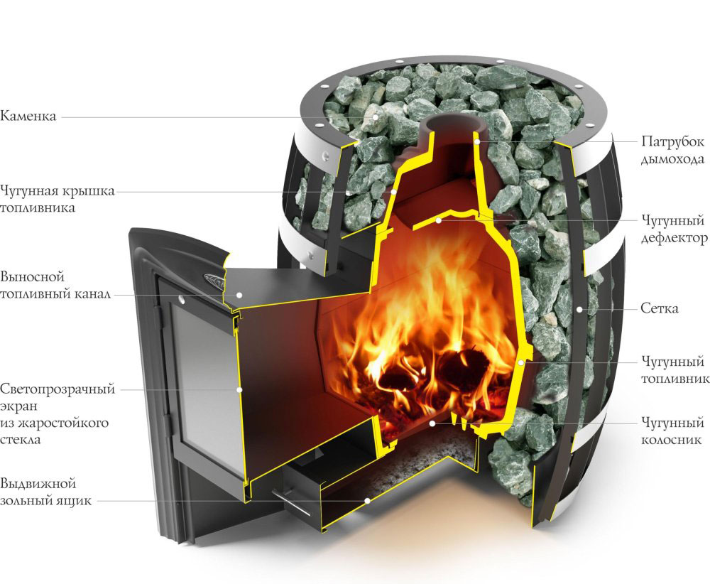 Чугунная банная печь Термофор Саяны Cast Витра арт.23101