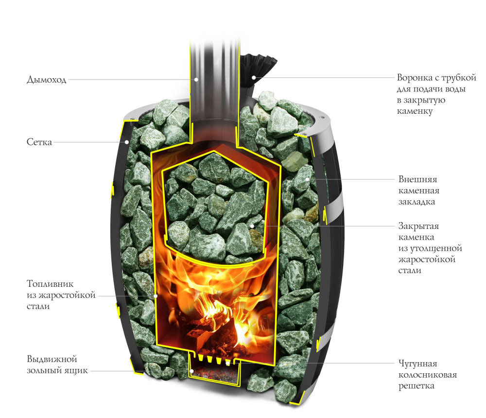 Банная печь Термофор Саяны II Carbon Витра ЗК арт.36001