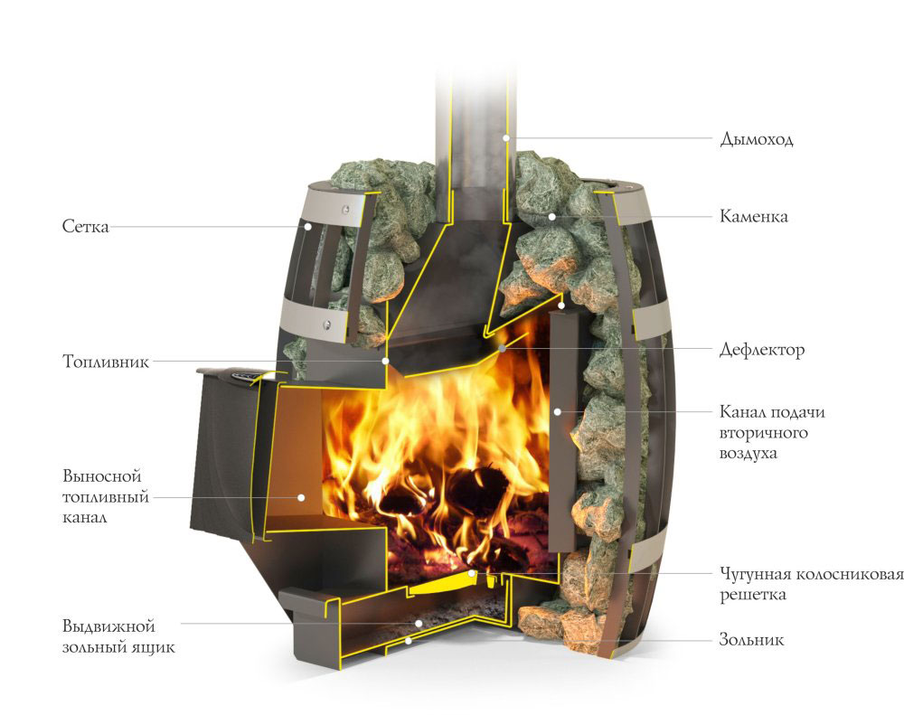 Банная печь Термофор Саяны Carbon Витра арт.29301