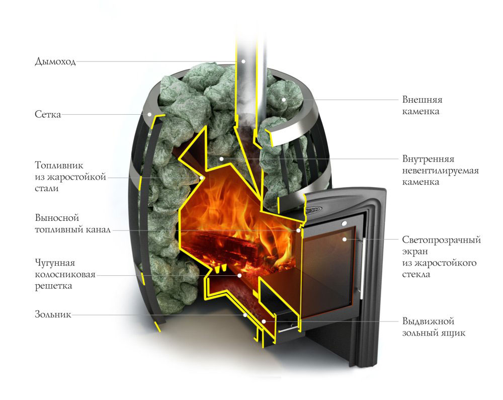 Банная печь Термофор Саяны Inox ДА арт.29900