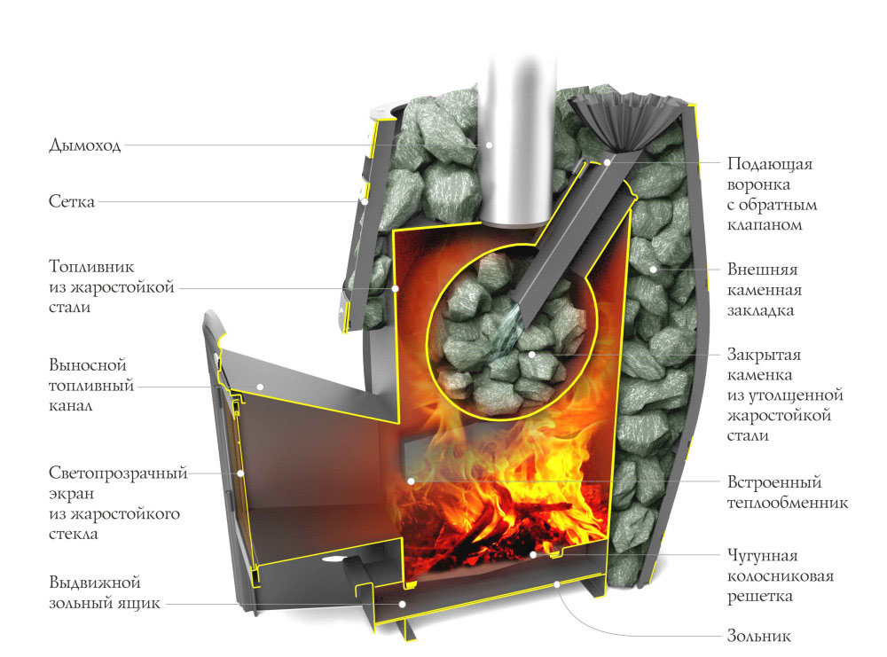Банная печь Термофор Саяны XXL 2015 Carbon ДА ЗК арт.29504