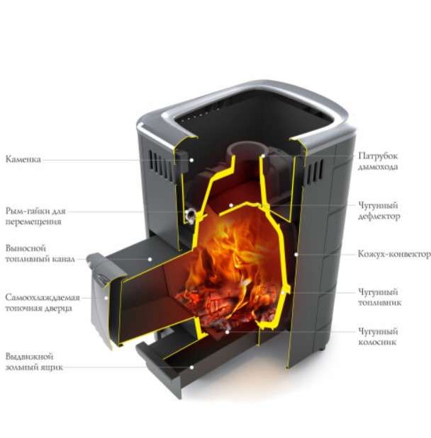 Печь для бани Тунгуска Cast ДА терракота
