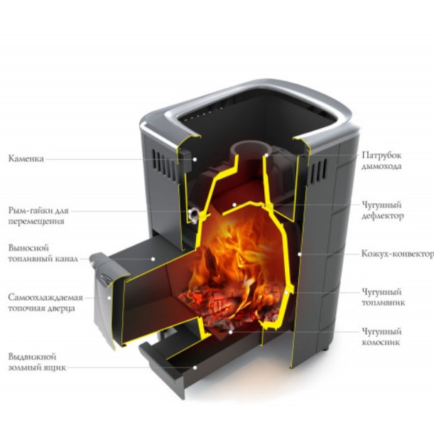 Печь для бани Тунгуска Cast Витра терракота