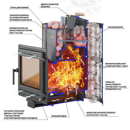  Печь ВЕЗУВИЙ Ураган Ковка