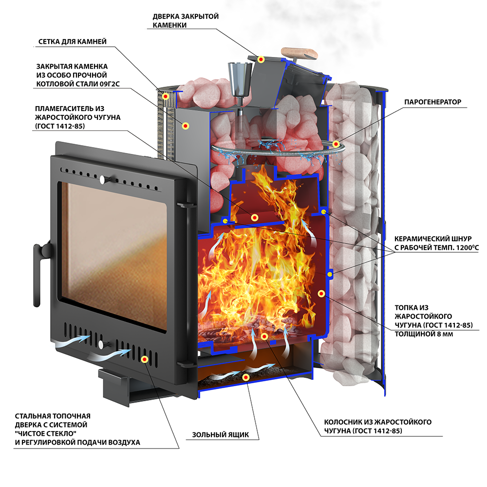 Чугунная печь для бани  ВЕЗУВИЙ Ураган Ковка 22 Панорама Чугунная Печь ВЕЗУВИЙ Ураган Ковка 16 Панорама